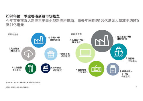 德勤咨询 2023年Q1中国内地及香港IPO市场回顾与前景展望报告
